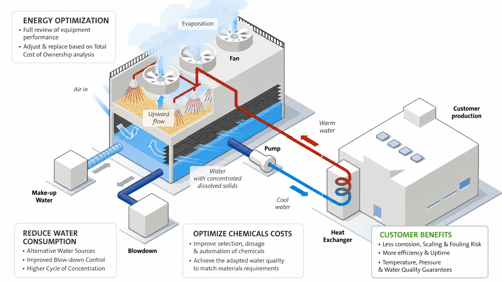 Precision Heat Exchange