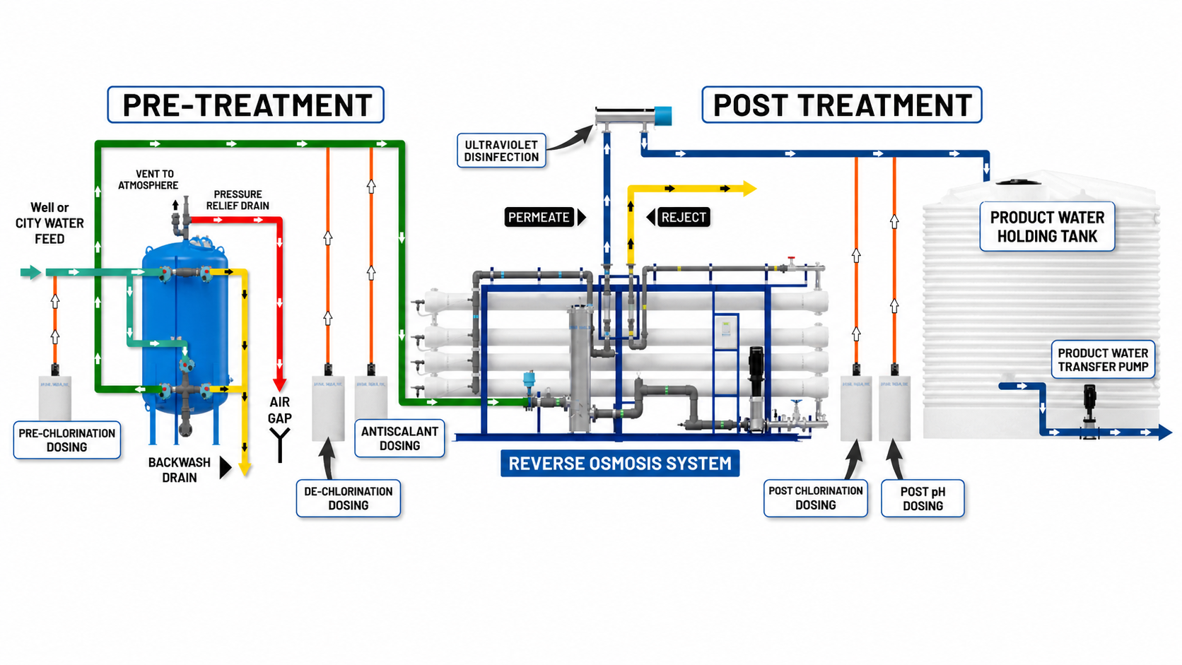 Custom Purification Systems